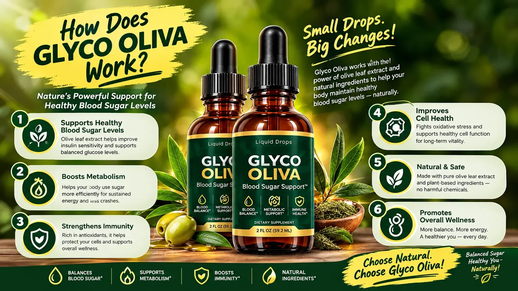 How Glyco Oliva works infographic